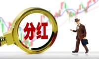 COMEX黄金期货下跌2